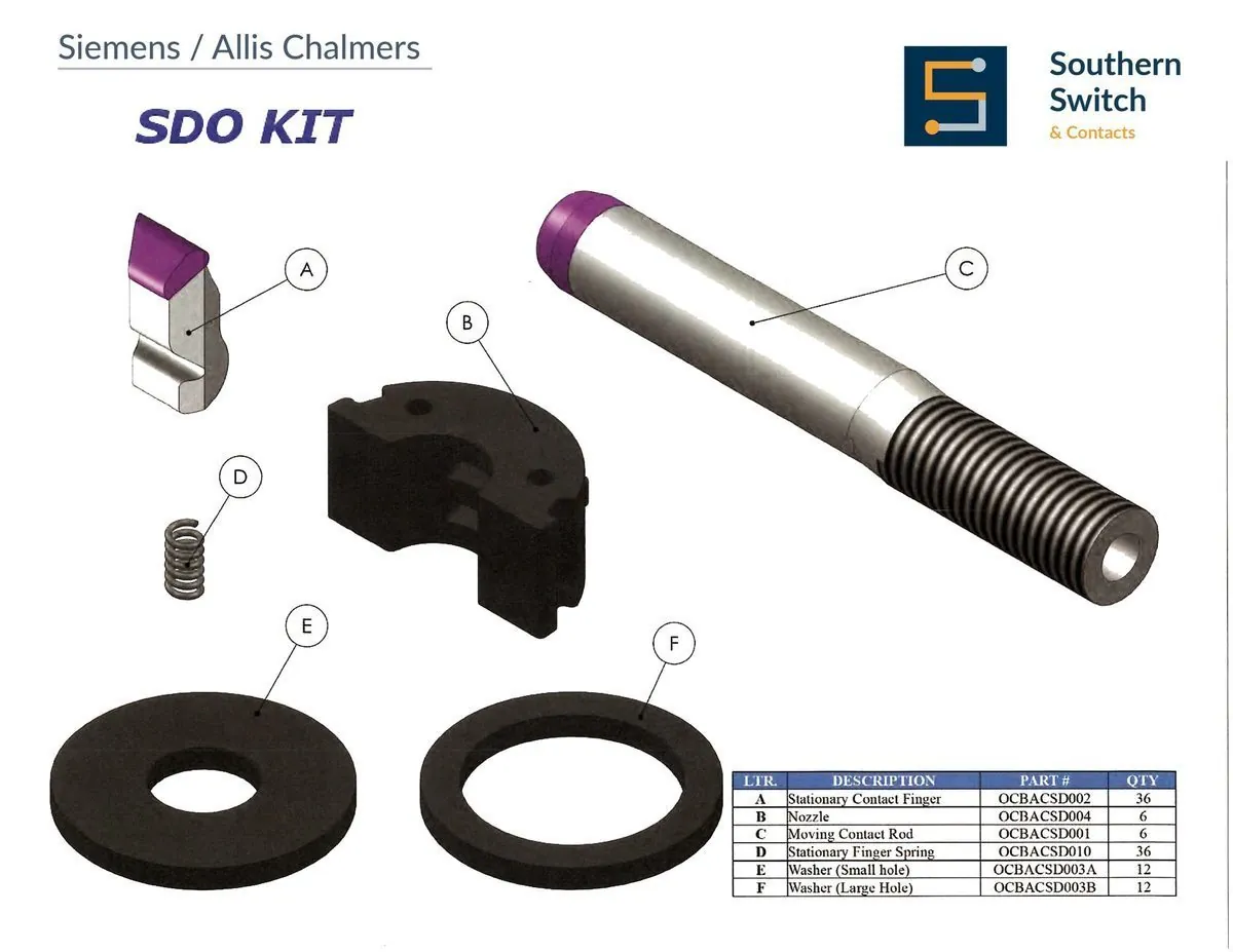 Siemens / Allis-Chalmers SDO Stationary Finger Spring replacement