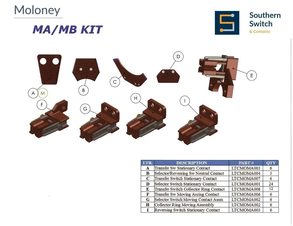 Exploded view of the Moloney MA/MB Kit showing 7 labeled components — transfer switch stationary contact, selector/reversing switch neutral contact, selector switch stationary contact and transfer switch collector ring finger assembly